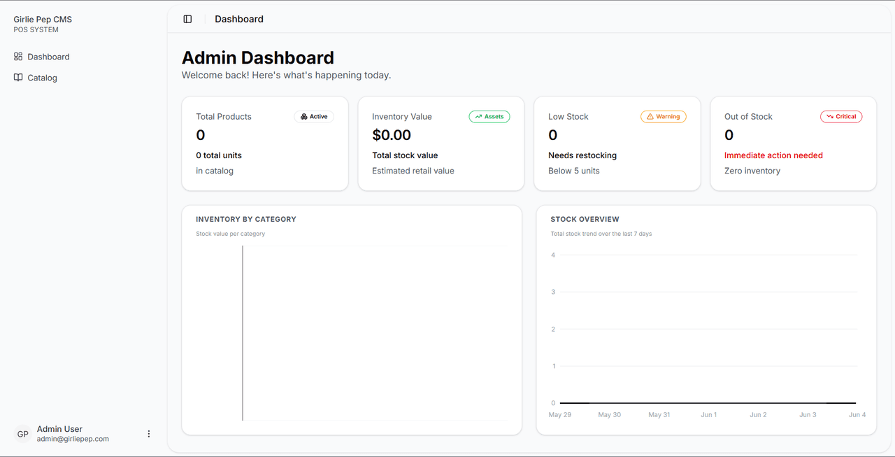 Girlie Pep — Admin dashboard